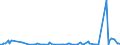 KN 29339990 /Exporte /Einheit = Preise (Euro/Tonne) /Partnerland: El Salvador /Meldeland: Europäische Union /29339990:Verbindungen, Heterocyclisch, nur mit Stickstoff als Heteroatom`e` (Ausg. Solche die Einen Nichtkondensierten Pyrazol-, Imidazol-, Pyridin- Oder Triazinring, Auch Hydriert, ein -sonst Nichtkondensiert- Chinolin- Oder Isochinolinringsystem [auch Hydriert], Einen Pyrimidinring [auch Hydriert] Oder Piperazinring in der Struktur Enthalten, Lactame, Alprazolam `inn`, Camazepam `inn`, Chlordiazepoxid `inn`, Clonazepam `inn`, Clorazepat, Delorazepam `inn`, Diazepam `inn`, Estazolam `inn`, Ethylloflazepat `inn`, Fludiazepam `inn`, Flunitrazepam `inn`, Flurazepam `inn`, Halazepam `inn`, Lorazepam `inn`, Lormetazepam `inn`, Mazindol `inn`, Medazepam `inn`, Midazolam `inn`, Nimetazepam `inn`, Nitrazepam `inn`, Nordazepam Inn`, Oxazepam `inn`, Pinazepam `inn`, Prazepam `inn`, Pyrovaleron `inn`, Temazepam `inn`, Tetrazepam `inn`, Triazolam `inn`, Ihre Salze, Benzimidazol-2-thiol `mercaptobenzimidazol`, Indol, 3-methylindol `skatol`, 6-allyl-6,7-dihydro-5h-dibenz[c,e]azepin `azapetin`, Phenindamin `inn` und Ihre Salze, Imipraminhydrochlorid `innm`, Monoazepine und Diazepine Sowie 2,4-di-tert-butyl-6-[5-chlorbenzotriazol-2-yl]phenol)