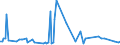 KN 29339990 /Exporte /Einheit = Preise (Euro/Tonne) /Partnerland: Costa Rica /Meldeland: Europäische Union /29339990:Verbindungen, Heterocyclisch, nur mit Stickstoff als Heteroatom`e` (Ausg. Solche die Einen Nichtkondensierten Pyrazol-, Imidazol-, Pyridin- Oder Triazinring, Auch Hydriert, ein -sonst Nichtkondensiert- Chinolin- Oder Isochinolinringsystem [auch Hydriert], Einen Pyrimidinring [auch Hydriert] Oder Piperazinring in der Struktur Enthalten, Lactame, Alprazolam `inn`, Camazepam `inn`, Chlordiazepoxid `inn`, Clonazepam `inn`, Clorazepat, Delorazepam `inn`, Diazepam `inn`, Estazolam `inn`, Ethylloflazepat `inn`, Fludiazepam `inn`, Flunitrazepam `inn`, Flurazepam `inn`, Halazepam `inn`, Lorazepam `inn`, Lormetazepam `inn`, Mazindol `inn`, Medazepam `inn`, Midazolam `inn`, Nimetazepam `inn`, Nitrazepam `inn`, Nordazepam Inn`, Oxazepam `inn`, Pinazepam `inn`, Prazepam `inn`, Pyrovaleron `inn`, Temazepam `inn`, Tetrazepam `inn`, Triazolam `inn`, Ihre Salze, Benzimidazol-2-thiol `mercaptobenzimidazol`, Indol, 3-methylindol `skatol`, 6-allyl-6,7-dihydro-5h-dibenz[c,e]azepin `azapetin`, Phenindamin `inn` und Ihre Salze, Imipraminhydrochlorid `innm`, Monoazepine und Diazepine Sowie 2,4-di-tert-butyl-6-[5-chlorbenzotriazol-2-yl]phenol)