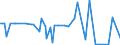 KN 29339990 /Exporte /Einheit = Preise (Euro/Tonne) /Partnerland: Kuba /Meldeland: Europäische Union /29339990:Verbindungen, Heterocyclisch, nur mit Stickstoff als Heteroatom`e` (Ausg. Solche die Einen Nichtkondensierten Pyrazol-, Imidazol-, Pyridin- Oder Triazinring, Auch Hydriert, ein -sonst Nichtkondensiert- Chinolin- Oder Isochinolinringsystem [auch Hydriert], Einen Pyrimidinring [auch Hydriert] Oder Piperazinring in der Struktur Enthalten, Lactame, Alprazolam `inn`, Camazepam `inn`, Chlordiazepoxid `inn`, Clonazepam `inn`, Clorazepat, Delorazepam `inn`, Diazepam `inn`, Estazolam `inn`, Ethylloflazepat `inn`, Fludiazepam `inn`, Flunitrazepam `inn`, Flurazepam `inn`, Halazepam `inn`, Lorazepam `inn`, Lormetazepam `inn`, Mazindol `inn`, Medazepam `inn`, Midazolam `inn`, Nimetazepam `inn`, Nitrazepam `inn`, Nordazepam Inn`, Oxazepam `inn`, Pinazepam `inn`, Prazepam `inn`, Pyrovaleron `inn`, Temazepam `inn`, Tetrazepam `inn`, Triazolam `inn`, Ihre Salze, Benzimidazol-2-thiol `mercaptobenzimidazol`, Indol, 3-methylindol `skatol`, 6-allyl-6,7-dihydro-5h-dibenz[c,e]azepin `azapetin`, Phenindamin `inn` und Ihre Salze, Imipraminhydrochlorid `innm`, Monoazepine und Diazepine Sowie 2,4-di-tert-butyl-6-[5-chlorbenzotriazol-2-yl]phenol)