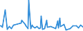 KN 29339990 /Exporte /Einheit = Preise (Euro/Tonne) /Partnerland: Dominikan.r. /Meldeland: Europäische Union /29339990:Verbindungen, Heterocyclisch, nur mit Stickstoff als Heteroatom`e` (Ausg. Solche die Einen Nichtkondensierten Pyrazol-, Imidazol-, Pyridin- Oder Triazinring, Auch Hydriert, ein -sonst Nichtkondensiert- Chinolin- Oder Isochinolinringsystem [auch Hydriert], Einen Pyrimidinring [auch Hydriert] Oder Piperazinring in der Struktur Enthalten, Lactame, Alprazolam `inn`, Camazepam `inn`, Chlordiazepoxid `inn`, Clonazepam `inn`, Clorazepat, Delorazepam `inn`, Diazepam `inn`, Estazolam `inn`, Ethylloflazepat `inn`, Fludiazepam `inn`, Flunitrazepam `inn`, Flurazepam `inn`, Halazepam `inn`, Lorazepam `inn`, Lormetazepam `inn`, Mazindol `inn`, Medazepam `inn`, Midazolam `inn`, Nimetazepam `inn`, Nitrazepam `inn`, Nordazepam Inn`, Oxazepam `inn`, Pinazepam `inn`, Prazepam `inn`, Pyrovaleron `inn`, Temazepam `inn`, Tetrazepam `inn`, Triazolam `inn`, Ihre Salze, Benzimidazol-2-thiol `mercaptobenzimidazol`, Indol, 3-methylindol `skatol`, 6-allyl-6,7-dihydro-5h-dibenz[c,e]azepin `azapetin`, Phenindamin `inn` und Ihre Salze, Imipraminhydrochlorid `innm`, Monoazepine und Diazepine Sowie 2,4-di-tert-butyl-6-[5-chlorbenzotriazol-2-yl]phenol)