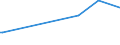 KN 29339990 /Exporte /Einheit = Preise (Euro/Tonne) /Partnerland: Trinidad /Meldeland: Europäische Union /29339990:Verbindungen, Heterocyclisch, nur mit Stickstoff als Heteroatom`e` (Ausg. Solche die Einen Nichtkondensierten Pyrazol-, Imidazol-, Pyridin- Oder Triazinring, Auch Hydriert, ein -sonst Nichtkondensiert- Chinolin- Oder Isochinolinringsystem [auch Hydriert], Einen Pyrimidinring [auch Hydriert] Oder Piperazinring in der Struktur Enthalten, Lactame, Alprazolam `inn`, Camazepam `inn`, Chlordiazepoxid `inn`, Clonazepam `inn`, Clorazepat, Delorazepam `inn`, Diazepam `inn`, Estazolam `inn`, Ethylloflazepat `inn`, Fludiazepam `inn`, Flunitrazepam `inn`, Flurazepam `inn`, Halazepam `inn`, Lorazepam `inn`, Lormetazepam `inn`, Mazindol `inn`, Medazepam `inn`, Midazolam `inn`, Nimetazepam `inn`, Nitrazepam `inn`, Nordazepam Inn`, Oxazepam `inn`, Pinazepam `inn`, Prazepam `inn`, Pyrovaleron `inn`, Temazepam `inn`, Tetrazepam `inn`, Triazolam `inn`, Ihre Salze, Benzimidazol-2-thiol `mercaptobenzimidazol`, Indol, 3-methylindol `skatol`, 6-allyl-6,7-dihydro-5h-dibenz[c,e]azepin `azapetin`, Phenindamin `inn` und Ihre Salze, Imipraminhydrochlorid `innm`, Monoazepine und Diazepine Sowie 2,4-di-tert-butyl-6-[5-chlorbenzotriazol-2-yl]phenol)