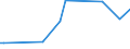 KN 29339990 /Exporte /Einheit = Preise (Euro/Tonne) /Partnerland: Nl Antillen /Meldeland: Europäische Union /29339990:Verbindungen, Heterocyclisch, nur mit Stickstoff als Heteroatom`e` (Ausg. Solche die Einen Nichtkondensierten Pyrazol-, Imidazol-, Pyridin- Oder Triazinring, Auch Hydriert, ein -sonst Nichtkondensiert- Chinolin- Oder Isochinolinringsystem [auch Hydriert], Einen Pyrimidinring [auch Hydriert] Oder Piperazinring in der Struktur Enthalten, Lactame, Alprazolam `inn`, Camazepam `inn`, Chlordiazepoxid `inn`, Clonazepam `inn`, Clorazepat, Delorazepam `inn`, Diazepam `inn`, Estazolam `inn`, Ethylloflazepat `inn`, Fludiazepam `inn`, Flunitrazepam `inn`, Flurazepam `inn`, Halazepam `inn`, Lorazepam `inn`, Lormetazepam `inn`, Mazindol `inn`, Medazepam `inn`, Midazolam `inn`, Nimetazepam `inn`, Nitrazepam `inn`, Nordazepam Inn`, Oxazepam `inn`, Pinazepam `inn`, Prazepam `inn`, Pyrovaleron `inn`, Temazepam `inn`, Tetrazepam `inn`, Triazolam `inn`, Ihre Salze, Benzimidazol-2-thiol `mercaptobenzimidazol`, Indol, 3-methylindol `skatol`, 6-allyl-6,7-dihydro-5h-dibenz[c,e]azepin `azapetin`, Phenindamin `inn` und Ihre Salze, Imipraminhydrochlorid `innm`, Monoazepine und Diazepine Sowie 2,4-di-tert-butyl-6-[5-chlorbenzotriazol-2-yl]phenol)