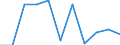 KN 29341000 /Exporte /Einheit = Preise (Euro/Tonne) /Partnerland: Belgien/Luxemburg /Meldeland: Eur27 /29341000:Verbindungen, Heterocyclisch, die Einen Nichtkondensierten Thiazolring, Auch Hydriert, in der Struktur Enthalten