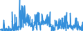 KN 29341000 /Exporte /Einheit = Preise (Euro/Tonne) /Partnerland: Deutschland /Meldeland: Eur27_2020 /29341000:Verbindungen, Heterocyclisch, die Einen Nichtkondensierten Thiazolring, Auch Hydriert, in der Struktur Enthalten