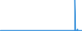 CN 29341000 /Exports /Unit = Prices (Euro/ton) /Partner: United Kingdom /Reporter: Eur27_2020 /29341000:Heterocyclic Compounds Containing an Unfused Thiazole Ring, Whether or not Hydrogenated, in the Structure