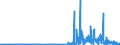 KN 29341000 /Exporte /Einheit = Preise (Euro/Tonne) /Partnerland: Daenemark /Meldeland: Eur27_2020 /29341000:Verbindungen, Heterocyclisch, die Einen Nichtkondensierten Thiazolring, Auch Hydriert, in der Struktur Enthalten