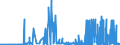 CN 29341000 /Exports /Unit = Prices (Euro/ton) /Partner: Greece /Reporter: Eur27_2020 /29341000:Heterocyclic Compounds Containing an Unfused Thiazole Ring, Whether or not Hydrogenated, in the Structure