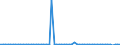 KN 29341000 /Exporte /Einheit = Preise (Euro/Tonne) /Partnerland: Ver.koenigreich(Ohne Nordirland) /Meldeland: Eur27_2020 /29341000:Verbindungen, Heterocyclisch, die Einen Nichtkondensierten Thiazolring, Auch Hydriert, in der Struktur Enthalten