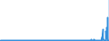 CN 29341000 /Exports /Unit = Prices (Euro/ton) /Partner: Belgium /Reporter: Eur27_2020 /29341000:Heterocyclic Compounds Containing an Unfused Thiazole Ring, Whether or not Hydrogenated, in the Structure