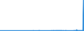 CN 29341000 /Exports /Unit = Prices (Euro/ton) /Partner: Luxembourg /Reporter: Eur27_2020 /29341000:Heterocyclic Compounds Containing an Unfused Thiazole Ring, Whether or not Hydrogenated, in the Structure