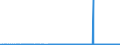 CN 29341000 /Exports /Unit = Prices (Euro/ton) /Partner: Sweden /Reporter: Eur27_2020 /29341000:Heterocyclic Compounds Containing an Unfused Thiazole Ring, Whether or not Hydrogenated, in the Structure