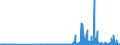 KN 29341000 /Exporte /Einheit = Preise (Euro/Tonne) /Partnerland: Finnland /Meldeland: Eur27_2020 /29341000:Verbindungen, Heterocyclisch, die Einen Nichtkondensierten Thiazolring, Auch Hydriert, in der Struktur Enthalten