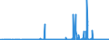 KN 29341000 /Exporte /Einheit = Preise (Euro/Tonne) /Partnerland: Oesterreich /Meldeland: Eur27_2020 /29341000:Verbindungen, Heterocyclisch, die Einen Nichtkondensierten Thiazolring, Auch Hydriert, in der Struktur Enthalten