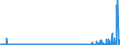 CN 29341000 /Exports /Unit = Prices (Euro/ton) /Partner: Switzerland /Reporter: Eur27_2020 /29341000:Heterocyclic Compounds Containing an Unfused Thiazole Ring, Whether or not Hydrogenated, in the Structure