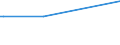 CN 29341000 /Exports /Unit = Prices (Euro/ton) /Partner: Faroe Isles /Reporter: Eur27_2020 /29341000:Heterocyclic Compounds Containing an Unfused Thiazole Ring, Whether or not Hydrogenated, in the Structure