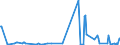 KN 29341000 /Exporte /Einheit = Preise (Euro/Tonne) /Partnerland: Malta /Meldeland: Eur27_2020 /29341000:Verbindungen, Heterocyclisch, die Einen Nichtkondensierten Thiazolring, Auch Hydriert, in der Struktur Enthalten