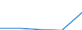 KN 29341000 /Exporte /Einheit = Preise (Euro/Tonne) /Partnerland: Jugoslawien /Meldeland: Eur27 /29341000:Verbindungen, Heterocyclisch, die Einen Nichtkondensierten Thiazolring, Auch Hydriert, in der Struktur Enthalten