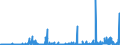 KN 29341000 /Exporte /Einheit = Preise (Euro/Tonne) /Partnerland: Tuerkei /Meldeland: Eur27_2020 /29341000:Verbindungen, Heterocyclisch, die Einen Nichtkondensierten Thiazolring, Auch Hydriert, in der Struktur Enthalten