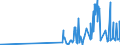 KN 29341000 /Exporte /Einheit = Preise (Euro/Tonne) /Partnerland: Estland /Meldeland: Eur27_2020 /29341000:Verbindungen, Heterocyclisch, die Einen Nichtkondensierten Thiazolring, Auch Hydriert, in der Struktur Enthalten