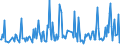 CN 29341000 /Exports /Unit = Prices (Euro/ton) /Partner: Latvia /Reporter: Eur27_2020 /29341000:Heterocyclic Compounds Containing an Unfused Thiazole Ring, Whether or not Hydrogenated, in the Structure