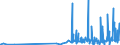 KN 29341000 /Exporte /Einheit = Preise (Euro/Tonne) /Partnerland: Litauen /Meldeland: Eur27_2020 /29341000:Verbindungen, Heterocyclisch, die Einen Nichtkondensierten Thiazolring, Auch Hydriert, in der Struktur Enthalten