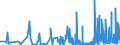 KN 29341000 /Exporte /Einheit = Preise (Euro/Tonne) /Partnerland: Ungarn /Meldeland: Eur27_2020 /29341000:Verbindungen, Heterocyclisch, die Einen Nichtkondensierten Thiazolring, Auch Hydriert, in der Struktur Enthalten