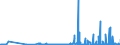 KN 29341000 /Exporte /Einheit = Preise (Euro/Tonne) /Partnerland: Rumaenien /Meldeland: Eur27_2020 /29341000:Verbindungen, Heterocyclisch, die Einen Nichtkondensierten Thiazolring, Auch Hydriert, in der Struktur Enthalten