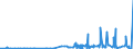 KN 29341000 /Exporte /Einheit = Preise (Euro/Tonne) /Partnerland: Ukraine /Meldeland: Eur27_2020 /29341000:Verbindungen, Heterocyclisch, die Einen Nichtkondensierten Thiazolring, Auch Hydriert, in der Struktur Enthalten