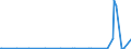 CN 29341000 /Exports /Unit = Prices (Euro/ton) /Partner: Kasakhstan /Reporter: Eur27_2020 /29341000:Heterocyclic Compounds Containing an Unfused Thiazole Ring, Whether or not Hydrogenated, in the Structure