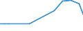 CN 29341000 /Exports /Unit = Prices (Euro/ton) /Partner: Kyrghistan /Reporter: Eur27_2020 /29341000:Heterocyclic Compounds Containing an Unfused Thiazole Ring, Whether or not Hydrogenated, in the Structure