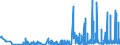 KN 29341000 /Exporte /Einheit = Preise (Euro/Tonne) /Partnerland: Slowenien /Meldeland: Eur27_2020 /29341000:Verbindungen, Heterocyclisch, die Einen Nichtkondensierten Thiazolring, Auch Hydriert, in der Struktur Enthalten