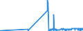 KN 29341000 /Exporte /Einheit = Preise (Euro/Tonne) /Partnerland: Kroatien /Meldeland: Eur27_2020 /29341000:Verbindungen, Heterocyclisch, die Einen Nichtkondensierten Thiazolring, Auch Hydriert, in der Struktur Enthalten