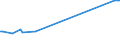 KN 29341000 /Exporte /Einheit = Preise (Euro/Tonne) /Partnerland: Serb.-mont. /Meldeland: Eur15 /29341000:Verbindungen, Heterocyclisch, die Einen Nichtkondensierten Thiazolring, Auch Hydriert, in der Struktur Enthalten