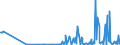 KN 29341000 /Exporte /Einheit = Preise (Euro/Tonne) /Partnerland: Serbien /Meldeland: Eur27_2020 /29341000:Verbindungen, Heterocyclisch, die Einen Nichtkondensierten Thiazolring, Auch Hydriert, in der Struktur Enthalten