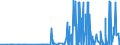 KN 29341000 /Exporte /Einheit = Preise (Euro/Tonne) /Partnerland: Marokko /Meldeland: Eur27_2020 /29341000:Verbindungen, Heterocyclisch, die Einen Nichtkondensierten Thiazolring, Auch Hydriert, in der Struktur Enthalten