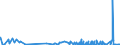 KN 29341000 /Exporte /Einheit = Preise (Euro/Tonne) /Partnerland: Tunesien /Meldeland: Eur27_2020 /29341000:Verbindungen, Heterocyclisch, die Einen Nichtkondensierten Thiazolring, Auch Hydriert, in der Struktur Enthalten