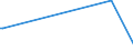 KN 29341000 /Exporte /Einheit = Preise (Euro/Tonne) /Partnerland: Mauretanien /Meldeland: Eur27_2020 /29341000:Verbindungen, Heterocyclisch, die Einen Nichtkondensierten Thiazolring, Auch Hydriert, in der Struktur Enthalten