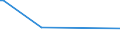 CN 29341000 /Exports /Unit = Prices (Euro/ton) /Partner: Cape Verde /Reporter: Eur15 /29341000:Heterocyclic Compounds Containing an Unfused Thiazole Ring, Whether or not Hydrogenated, in the Structure