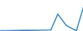 KN 29341000 /Exporte /Einheit = Preise (Euro/Tonne) /Partnerland: Elfenbeink. /Meldeland: Eur27_2020 /29341000:Verbindungen, Heterocyclisch, die Einen Nichtkondensierten Thiazolring, Auch Hydriert, in der Struktur Enthalten