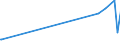 KN 29341000 /Exporte /Einheit = Preise (Euro/Tonne) /Partnerland: Kamerun /Meldeland: Europäische Union /29341000:Verbindungen, Heterocyclisch, die Einen Nichtkondensierten Thiazolring, Auch Hydriert, in der Struktur Enthalten