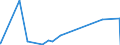 KN 29341000 /Exporte /Einheit = Preise (Euro/Tonne) /Partnerland: Kenia /Meldeland: Eur27_2020 /29341000:Verbindungen, Heterocyclisch, die Einen Nichtkondensierten Thiazolring, Auch Hydriert, in der Struktur Enthalten