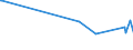 KN 29341000 /Exporte /Einheit = Preise (Euro/Tonne) /Partnerland: Uganda /Meldeland: Eur27_2020 /29341000:Verbindungen, Heterocyclisch, die Einen Nichtkondensierten Thiazolring, Auch Hydriert, in der Struktur Enthalten