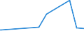 KN 29341000 /Exporte /Einheit = Preise (Euro/Tonne) /Partnerland: Simbabwe /Meldeland: Eur27_2020 /29341000:Verbindungen, Heterocyclisch, die Einen Nichtkondensierten Thiazolring, Auch Hydriert, in der Struktur Enthalten