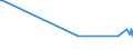 KN 29341000 /Exporte /Einheit = Preise (Euro/Tonne) /Partnerland: Groenland /Meldeland: Eur28 /29341000:Verbindungen, Heterocyclisch, die Einen Nichtkondensierten Thiazolring, Auch Hydriert, in der Struktur Enthalten