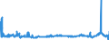 KN 29342080 /Exporte /Einheit = Preise (Euro/Tonne) /Partnerland: Italien /Meldeland: Eur27_2020 /29342080:Verbindungen, Heterocyclisch, die ein Benzothiazolringsystem, Auch Hydriert, in der Struktur Enthalten, Sonst Nichtkondensiert (Ausg. Di[benzothiazol-2-yl]disulfid; Benzothiazol-2-thiol [mercaptobenzthiazol] und Seine Salze Sowie Anorganische Oder Organische Verbindungen von Quecksilber)