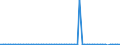 KN 29342080 /Exporte /Einheit = Preise (Euro/Tonne) /Partnerland: Ver.koenigreich(Ohne Nordirland) /Meldeland: Eur27_2020 /29342080:Verbindungen, Heterocyclisch, die ein Benzothiazolringsystem, Auch Hydriert, in der Struktur Enthalten, Sonst Nichtkondensiert (Ausg. Di[benzothiazol-2-yl]disulfid; Benzothiazol-2-thiol [mercaptobenzthiazol] und Seine Salze Sowie Anorganische Oder Organische Verbindungen von Quecksilber)