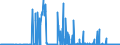 KN 29342080 /Exporte /Einheit = Preise (Euro/Tonne) /Partnerland: Belgien /Meldeland: Eur27_2020 /29342080:Verbindungen, Heterocyclisch, die ein Benzothiazolringsystem, Auch Hydriert, in der Struktur Enthalten, Sonst Nichtkondensiert (Ausg. Di[benzothiazol-2-yl]disulfid; Benzothiazol-2-thiol [mercaptobenzthiazol] und Seine Salze Sowie Anorganische Oder Organische Verbindungen von Quecksilber)