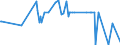 KN 29342080 /Exporte /Einheit = Preise (Euro/Tonne) /Partnerland: Island /Meldeland: Europäische Union /29342080:Verbindungen, Heterocyclisch, die ein Benzothiazolringsystem, Auch Hydriert, in der Struktur Enthalten, Sonst Nichtkondensiert (Ausg. Di[benzothiazol-2-yl]disulfid; Benzothiazol-2-thiol [mercaptobenzthiazol] und Seine Salze Sowie Anorganische Oder Organische Verbindungen von Quecksilber)