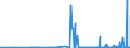 KN 29342080 /Exporte /Einheit = Preise (Euro/Tonne) /Partnerland: Estland /Meldeland: Eur27_2020 /29342080:Verbindungen, Heterocyclisch, die ein Benzothiazolringsystem, Auch Hydriert, in der Struktur Enthalten, Sonst Nichtkondensiert (Ausg. Di[benzothiazol-2-yl]disulfid; Benzothiazol-2-thiol [mercaptobenzthiazol] und Seine Salze Sowie Anorganische Oder Organische Verbindungen von Quecksilber)