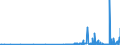 KN 29342080 /Exporte /Einheit = Preise (Euro/Tonne) /Partnerland: Litauen /Meldeland: Eur27_2020 /29342080:Verbindungen, Heterocyclisch, die ein Benzothiazolringsystem, Auch Hydriert, in der Struktur Enthalten, Sonst Nichtkondensiert (Ausg. Di[benzothiazol-2-yl]disulfid; Benzothiazol-2-thiol [mercaptobenzthiazol] und Seine Salze Sowie Anorganische Oder Organische Verbindungen von Quecksilber)